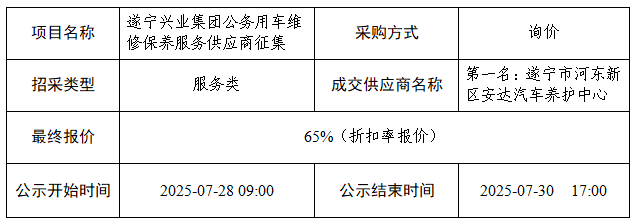 車輛保養(yǎng) 車輛保養(yǎng)
